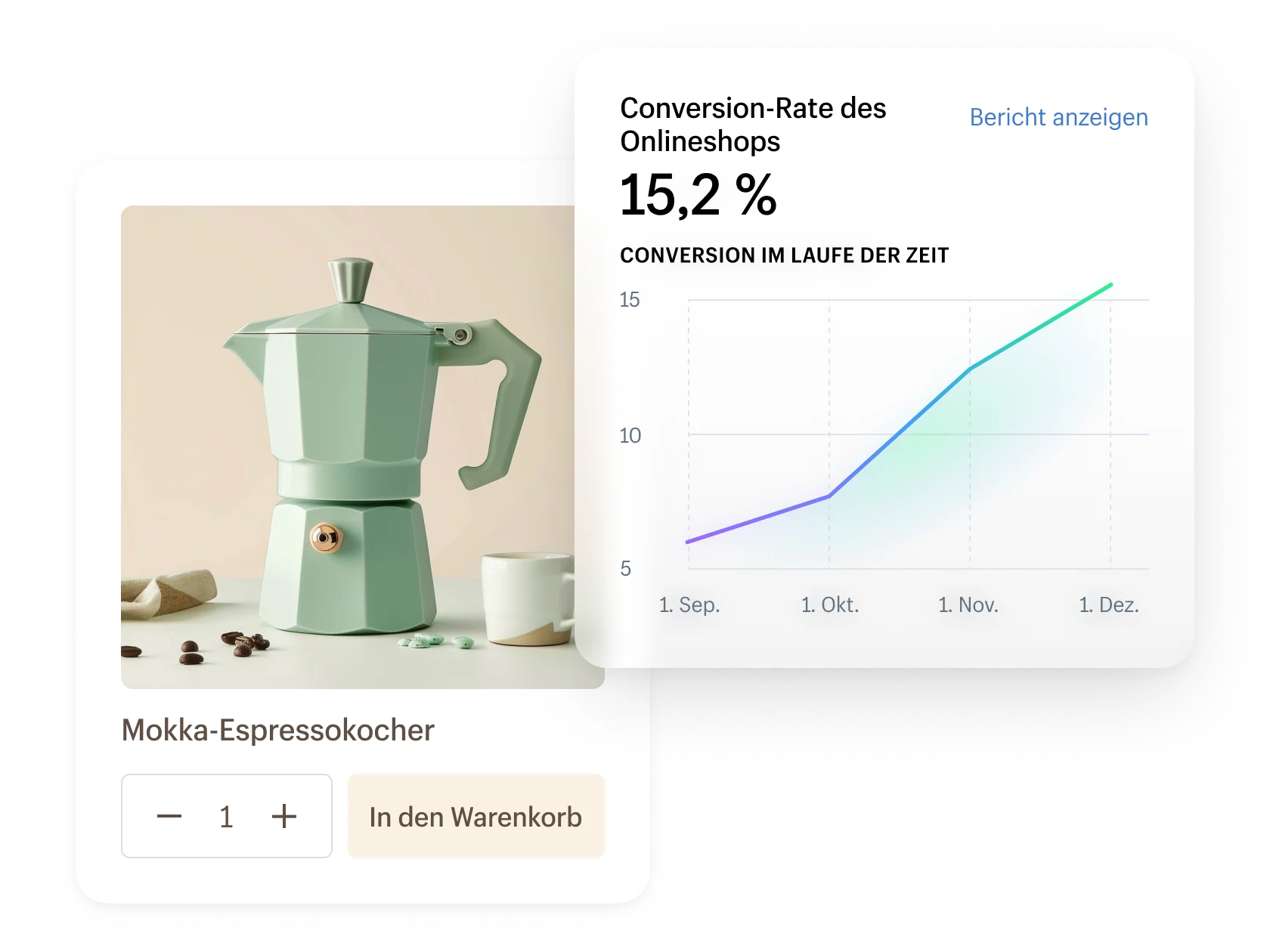 Alt:Grafik zur Conversion-Optimierung: Steigerung der Verkäufe im Onlineshop auf 15,2 Prozent.